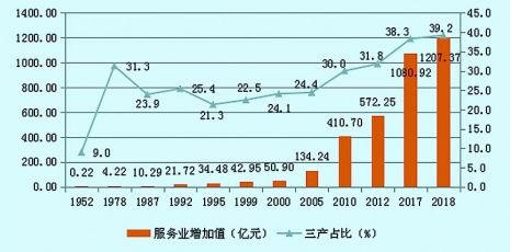 随着我国经济总量日益壮大_我国经济gdp总量图(3)