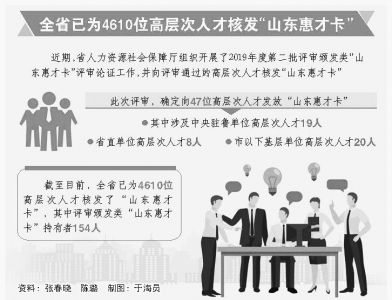 省级高层次人才获14项绿色通道服务