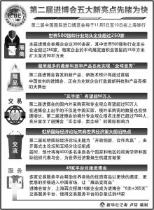 第二届进博会开幕在即