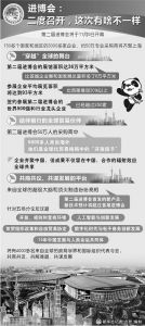 第二届进博会开幕在即