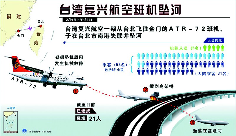 半年前发生澎湖空难的台湾复兴航空4日再现惨剧