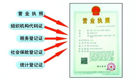 税务登记证"三证合一"登记制度改革的基础上,再整合社会保险登记证和