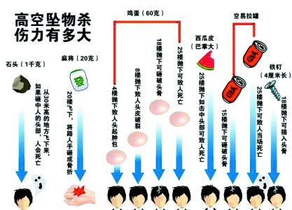 为防高空抛物小区安装47个朝天摄像头