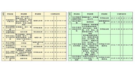 菏泽供电公司2019年10月城区配电线路停电公告